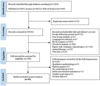 Pet’s influence on humans’ daily physical activity and mental health: a meta-analysis